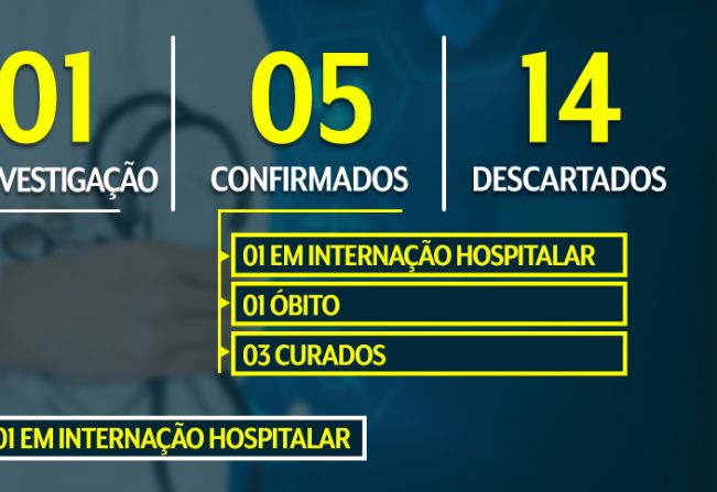 BOLETIM INFORMATIVO – DIA 12/05/2020 – CORONAVÍRUS 